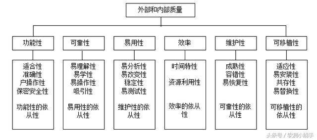 软件质量评价指标