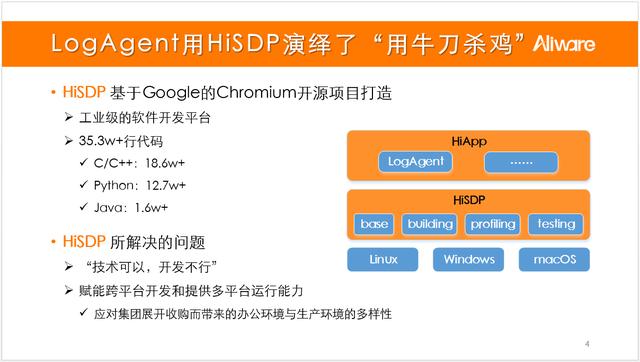 软件开发平台app
