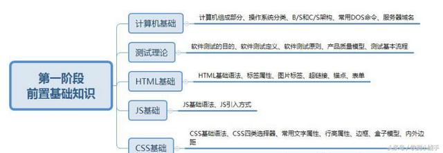 软件测试技术 朱少民