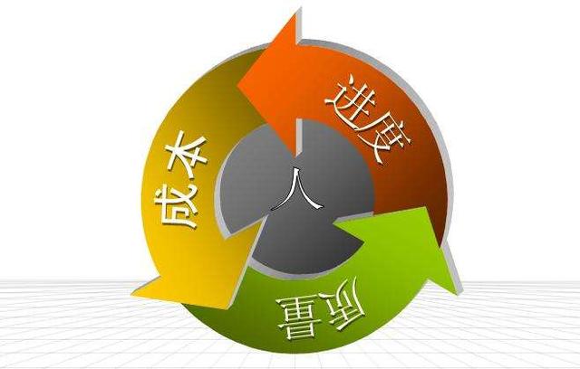 软件项目派工单