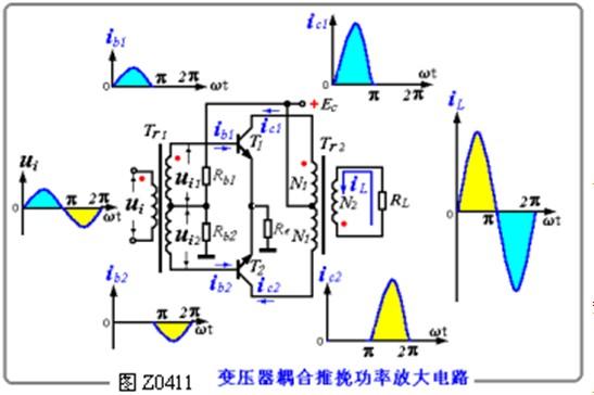 推挽式变压器设计软件