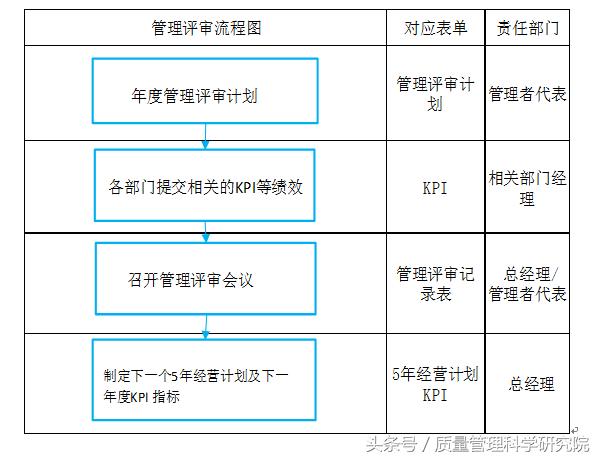 符合软件工程要求的质量管理体系并提供有效