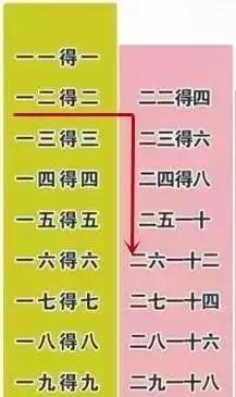 好玩的乘法口诀软件