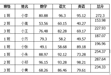 word 批量加密码