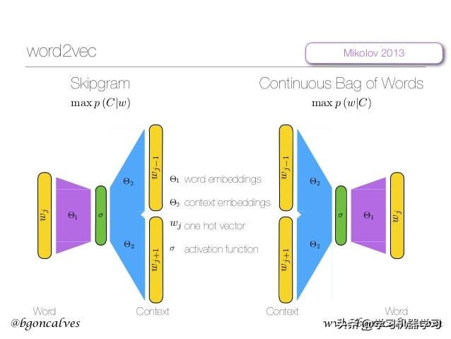 word2vec nodejs