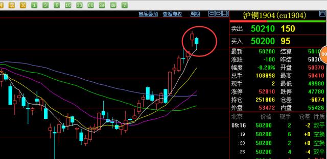 2.26期货日内交易图解