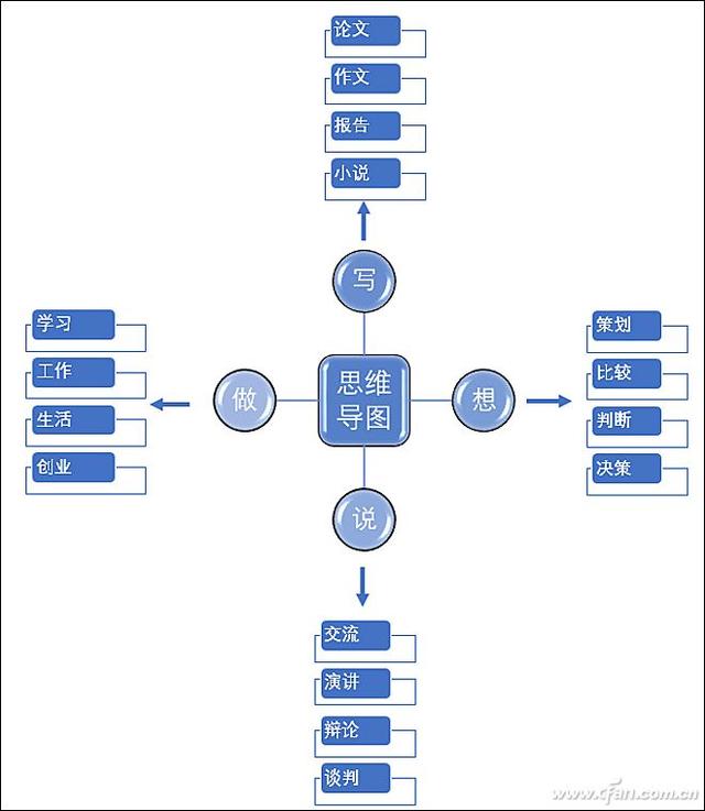 电脑word2016未经授权