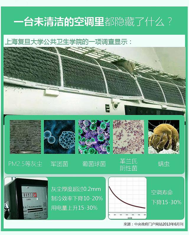空调需要清洁吗？4月22日上京东，海尔超品日发现正确Style！(图3)