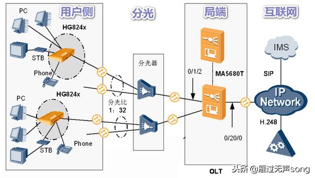 光猫password LOID SN