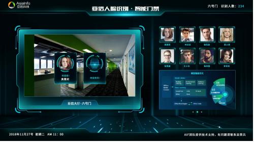 亚信科技智能门禁人脸识别：走过路过，不会错过的系统(图2)