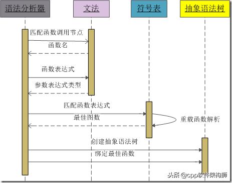 属于c s结构的软件