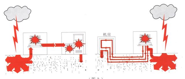 城市监控系统软件下载