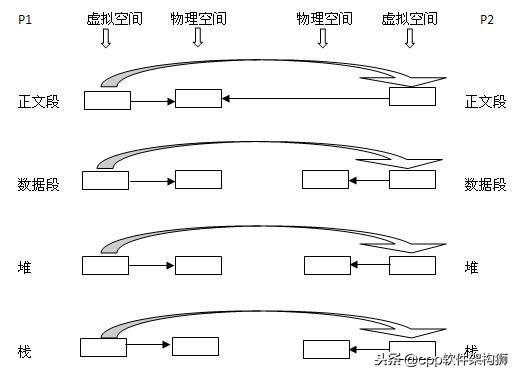 untiy3d 软件架构
