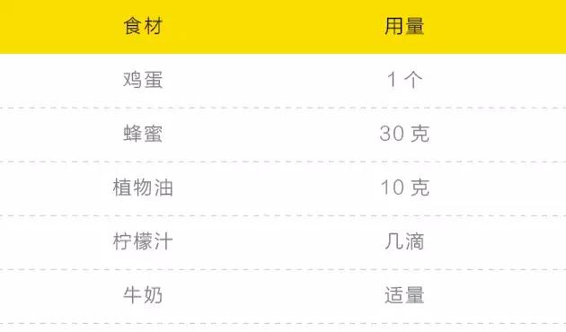 图片[18]-走心推荐：三款好吃不胖的快手甜品！-起舞食谱网