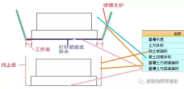 三大软件构件标准