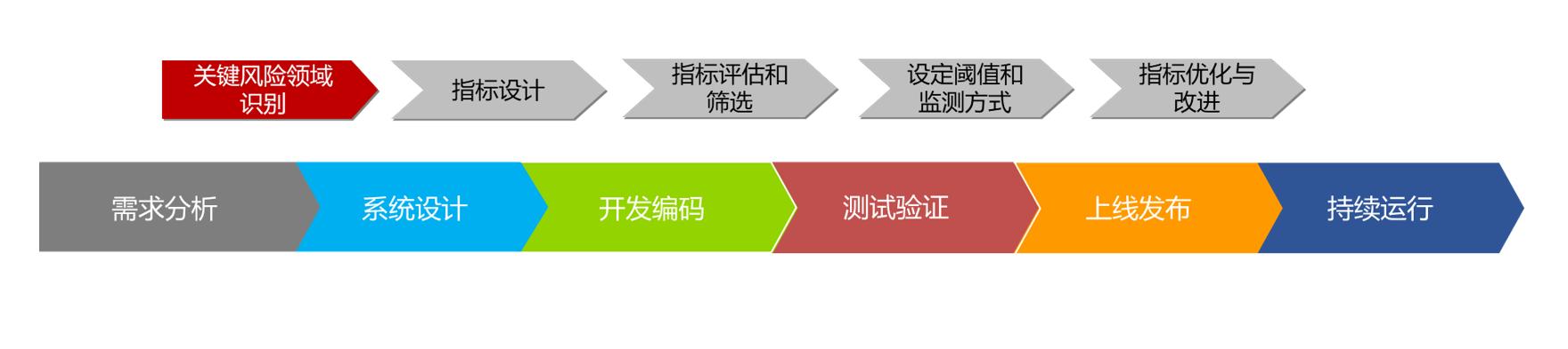 软件质量度量案例