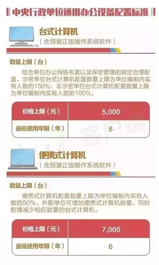 公寓家具配置标准