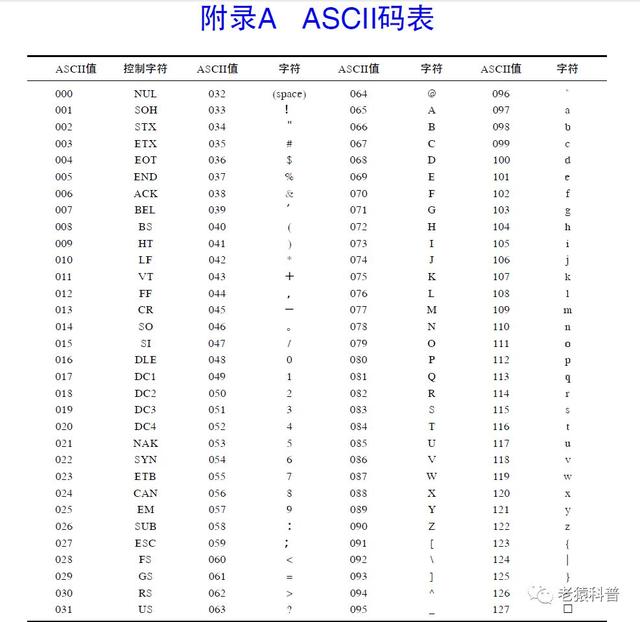 ascii码软件