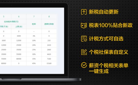 人力资源管理的软件