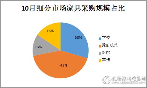 政府机关家具