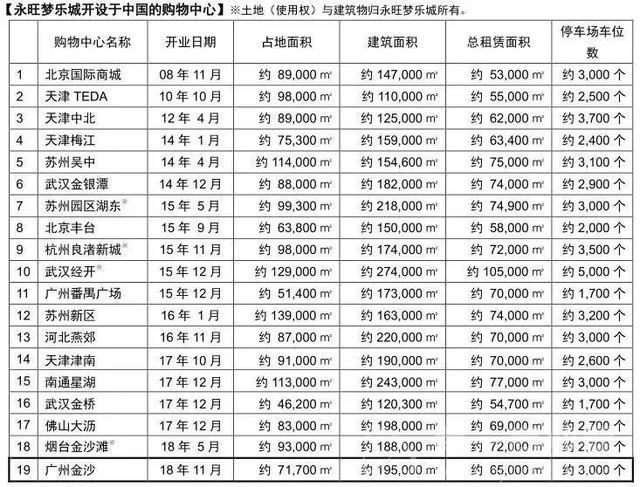 广州金沙洲哪里买家具便宜