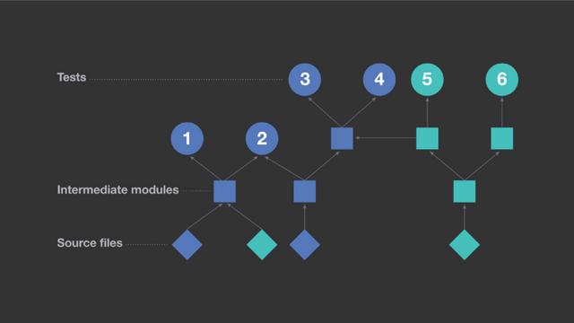 软件开发的影响