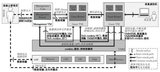 in这个软件中虚拟化