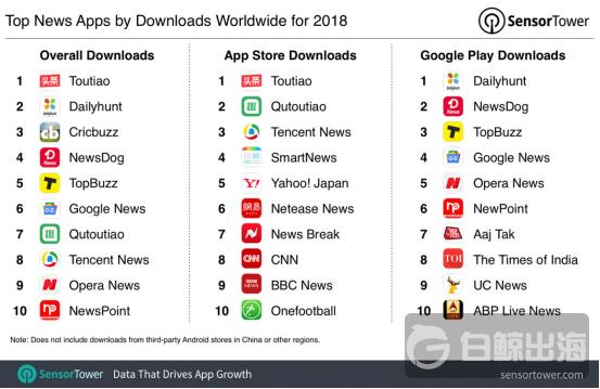 每日头条新闻软件下载