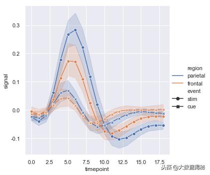 fmri 可视化软件