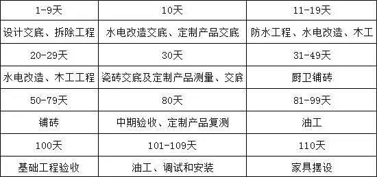 家具安装怎么报价单