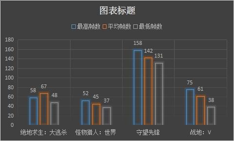 畅玩吃鸡和主流游戏，你只需要GTX 1060(图5)