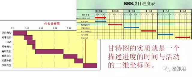 可以画甘特图的软件下载