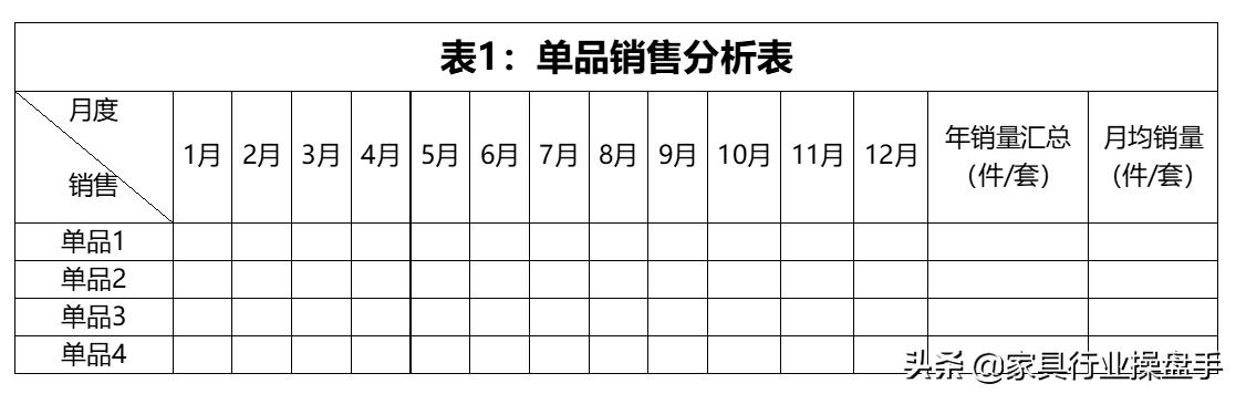 家具独立门店 卖场门店 费用比较