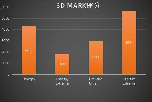 畅玩吃鸡和主流游戏，你只需要GTX 1060(图3)