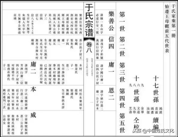 家谱制作样本word