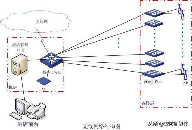 大集中软件 应用
