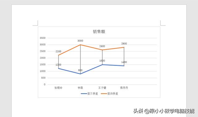 word不显示折线图