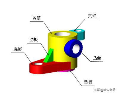 word中删除标注尺寸标注尺寸标注尺寸标