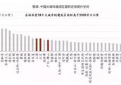 中國房價為什么這么貴