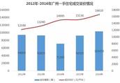 請問廣州市房產中介服務是如何收費的？