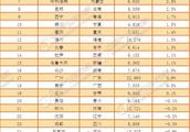 2016年全國各城市gdp排名 中 哪些城市不出名