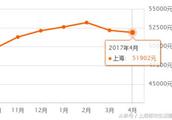 海寧2017年房價走勢 海寧房價最新消息