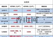 九龍灣休閑會所怎么樣