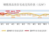 銅陵市的行*區劃！