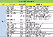 鞍山鐵東新盤哪個好
