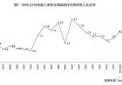 大興義和莊萬科天地的房怎么樣?房價多少錢一平?