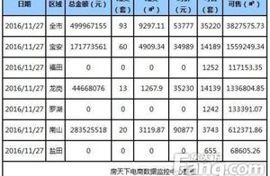 深圳園岒房價 深圳房價多少一個平方