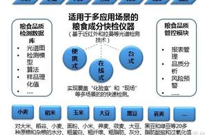 红外预测软件 近红外的应用范围有哪些
