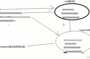 flexpassword jsp和flex的区别