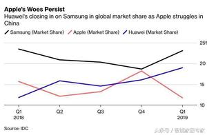 Newest report: Share of malic smartphone market is